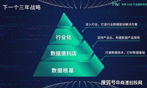 神策數(shù)據(jù)獲得紅杉中國領(lǐng)投3000萬美元C輪投資，加速智能應(yīng)用解決方案布局