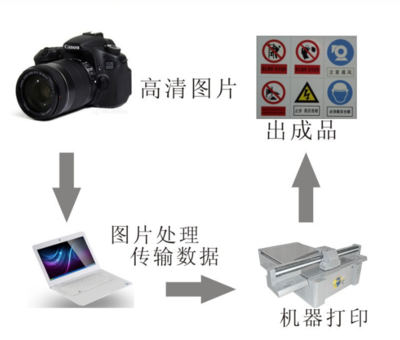 深圳富陽(yáng)超纖皮真皮人造革UV打印機(jī) 彩印機(jī)源頭廠(chǎng)家批發(fā)直銷(xiāo)