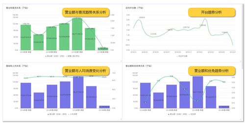 龍決策 天財(cái)商龍數(shù)據(jù)中臺(tái)，驅(qū)動(dòng)餐飲企業(yè)數(shù)字化變革與智能決策