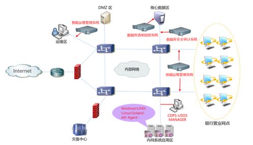 數(shù)據(jù)安全警鐘再鳴 銀保監(jiān)會(huì)2021年首張罰單聚焦數(shù)據(jù)處理服務(wù)