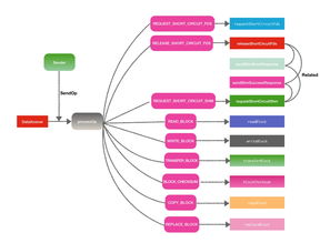 Datanode數(shù)據(jù)處理中心中的DataXceiver服務(wù) 核心組件與數(shù)據(jù)處理流程解析