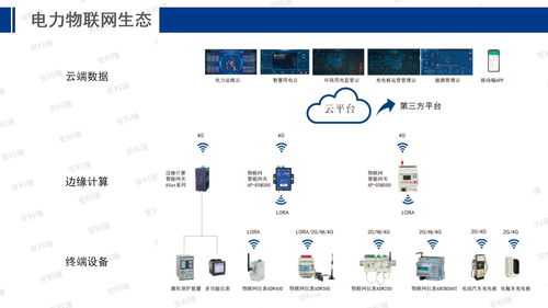 工控自動化應用方案 安科瑞能源互聯網賦能智慧工廠建設