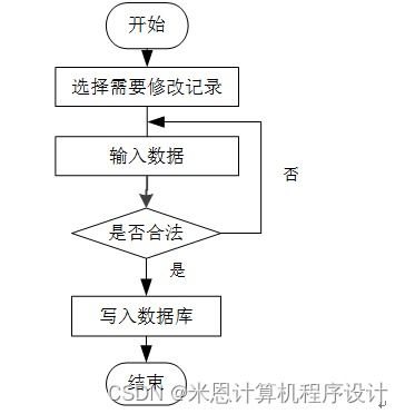 農產品銷售智能推薦系統的設計與實現