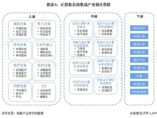 2022年中國計算機系統集成行業全景圖譜 市場規模、競爭格局與發展前景分析